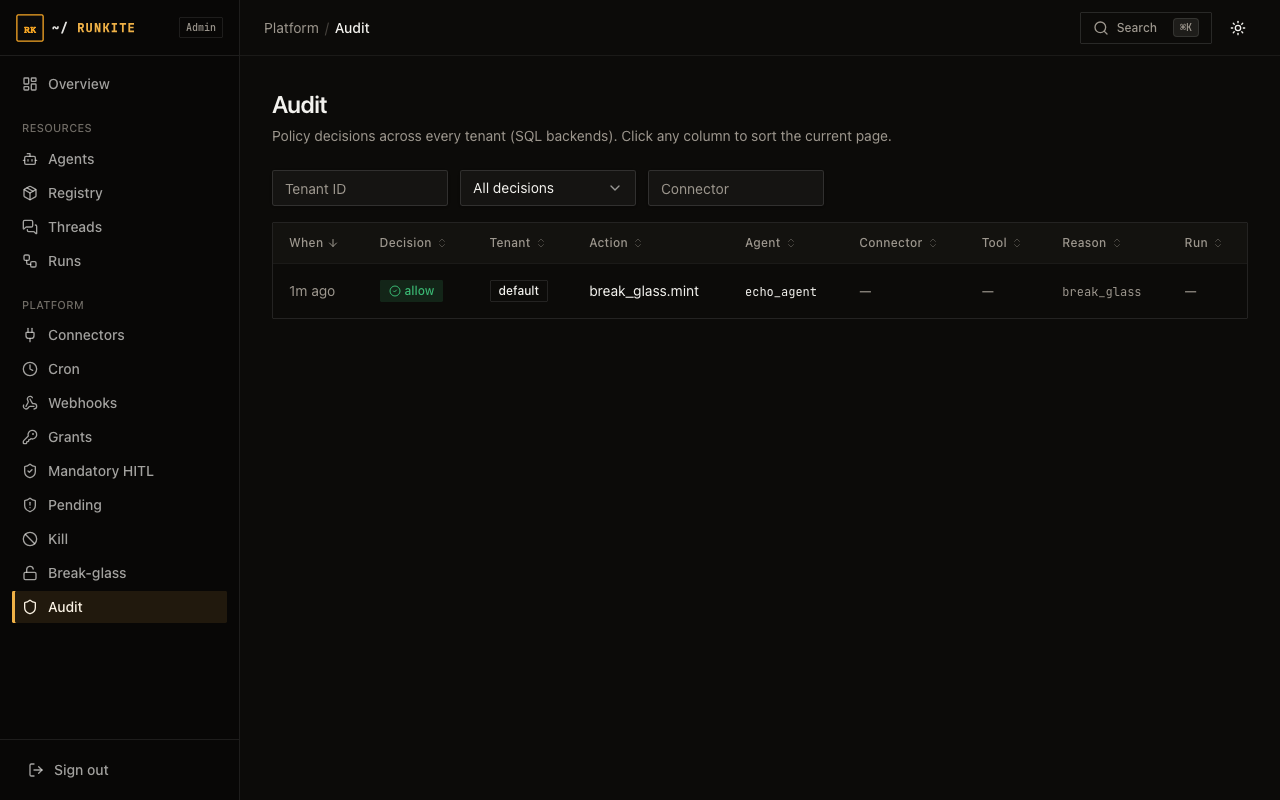 Runkite Admin Audit
