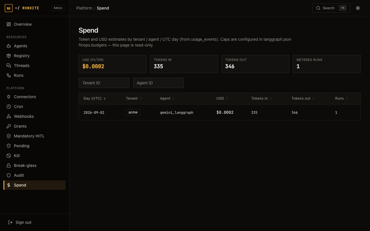 Runkite Admin Spend